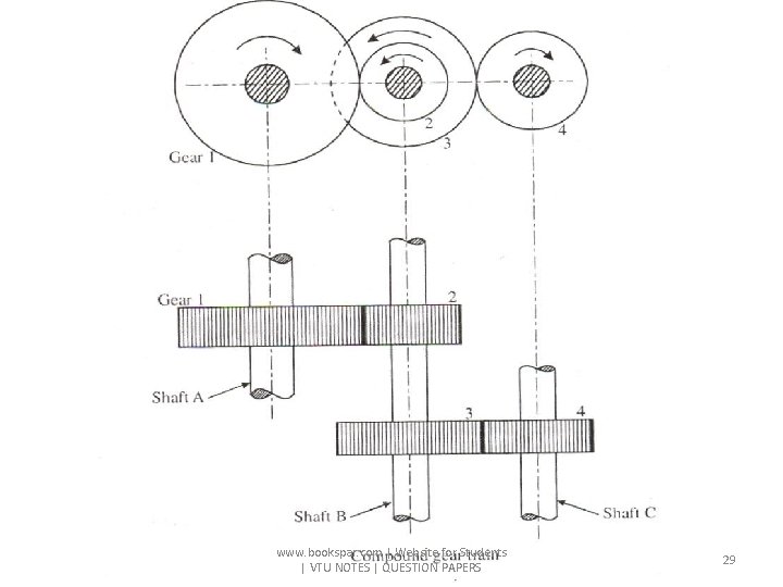 www. bookspar. com | Website for Students | VTU NOTES | QUESTION PAPERS 29