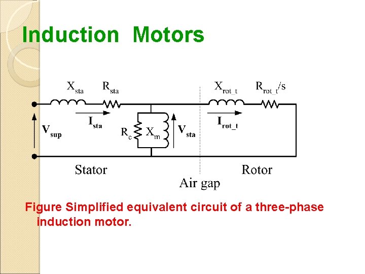 Induction Motors Figure Simplified equivalent circuit of a three-phase induction motor. 