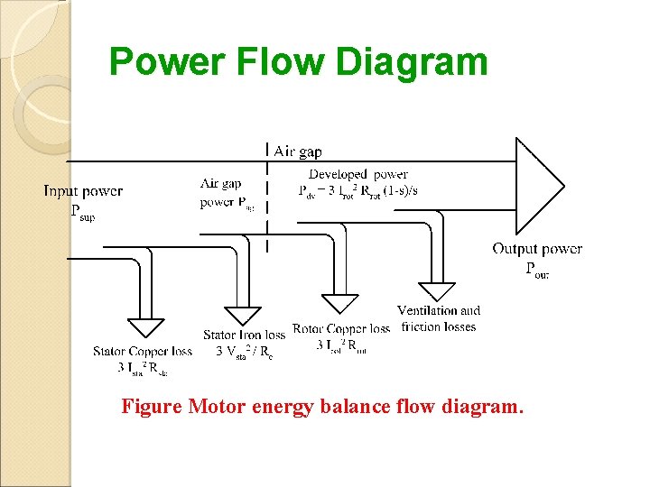 Power Flow Diagram Figure Motor energy balance flow diagram. 