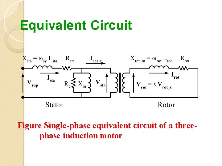 Equivalent Circuit Figure Single-phase equivalent circuit of a threephase induction motor. 