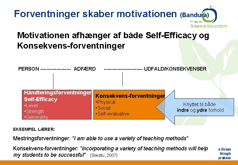 Forventninger skaber motivationen (Bandura) Motivationen afhænger af både Self-Efficacy og Konsekvens-forventninger PERSON ---------- ADFÆRD