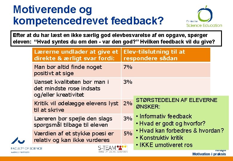 Motiverende og kompetencedrevet feedback? Efter at du har læst en ikke særlig god elevbesvarelse