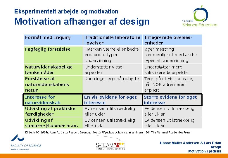 Eksperimentelt arbejde og motivation Motivation afhænger af design Formål med Inquiry Traditionelle laboratorie -øvelser