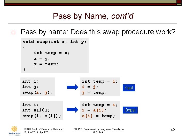 Pass by Name, cont’d o Pass by name: Does this swap procedure work? void