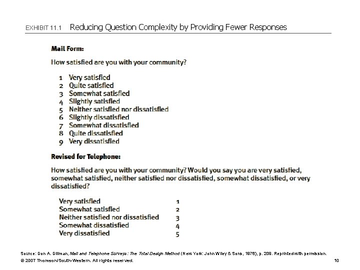 EXHIBIT 11. 1 Reducing Question Complexity by Providing Fewer Responses Source: Don A. Dillman,