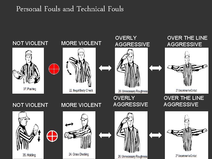 Personal Fouls and Technical Fouls NOT VIOLENT MORE VIOLENT OVERLY AGGRESSIVE OVER THE LINE