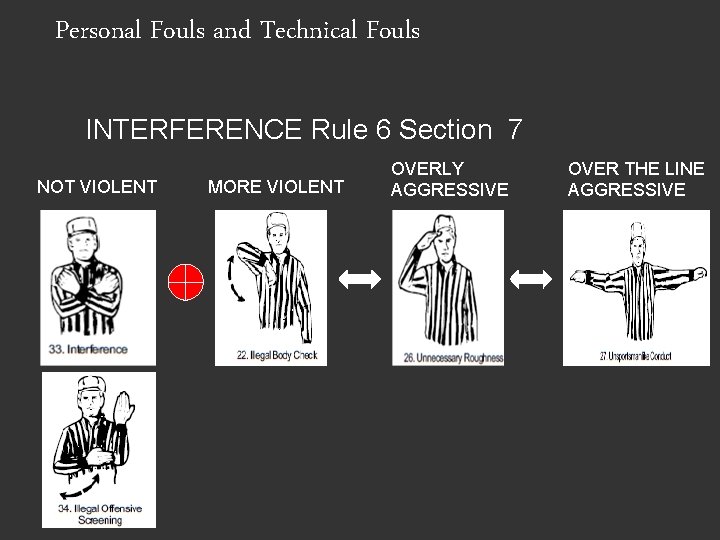 Personal Fouls and Technical Fouls INTERFERENCE Rule 6 Section 7 NOT VIOLENT MORE VIOLENT