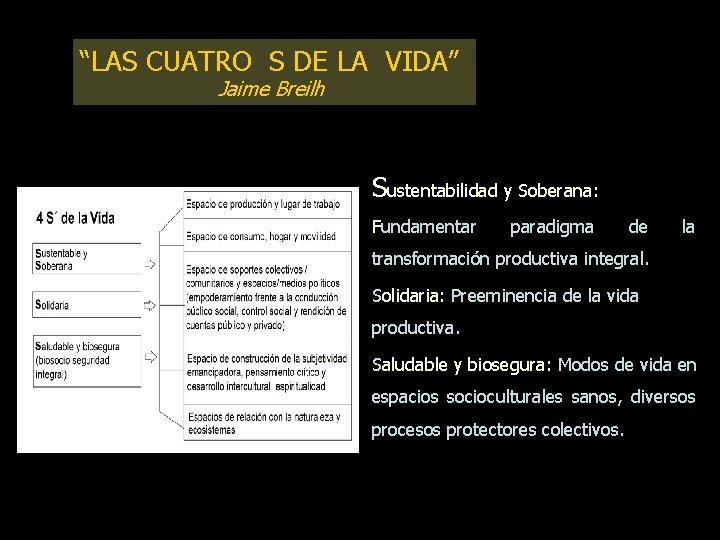 “LAS CUATRO S DE LA VIDA” Jaime Breilh Sustentabilidad y Soberana: Fundamentar paradigma de