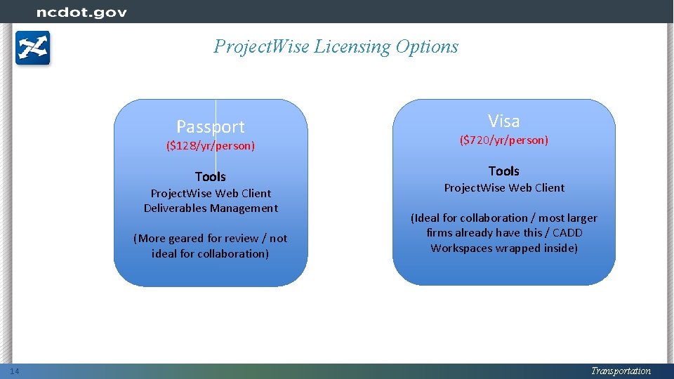 Project. Wise Licensing Options Passport ($128/yr/person) ($720/yr/person) Tools Project. Wise Web Client Deliverables Management