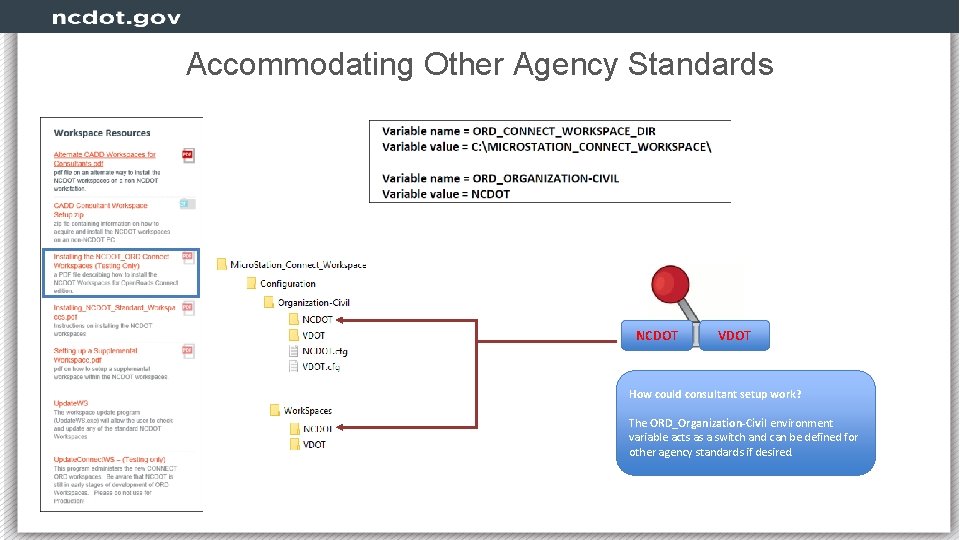 Accommodating Other Agency Standards NCDOT VDOT How could consultant setup work? The ORD_Organization-Civil environment