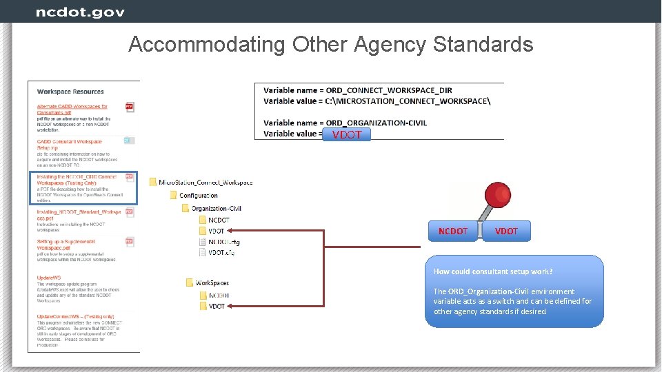 Accommodating Other Agency Standards VDOT NCDOT VDOT How could consultant setup work? The ORD_Organization-Civil