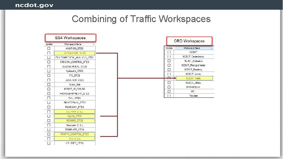 Combining of Traffic Workspaces 