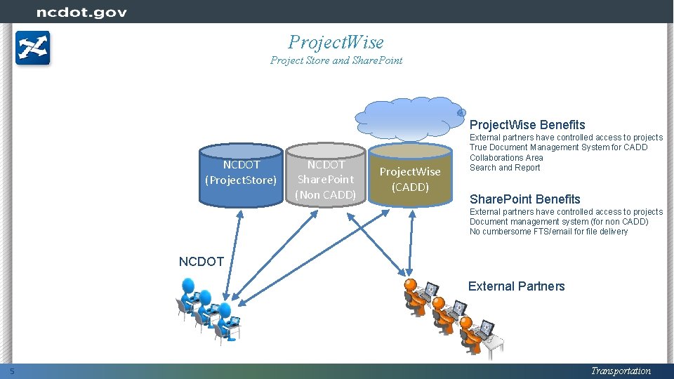 Project. Wise Project Store and Share. Point Project. Wise Benefits NCDOT (Project. Store) NCDOT