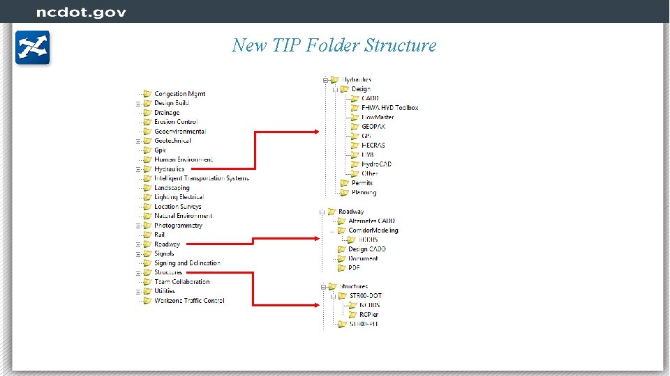 New TIP Folder Structure 