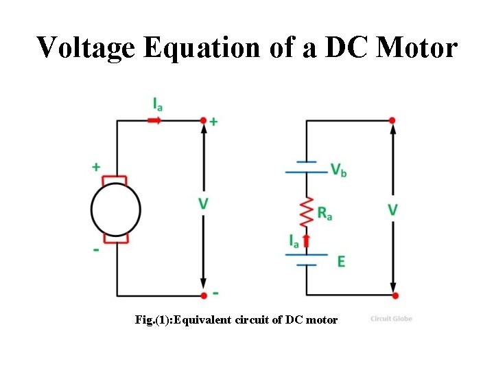 Voltage Equation of a DC Motor Fig. (1): Equivalent circuit of DC motor 