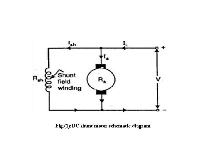 Fig. (1): DC shunt motor schematic diagram 