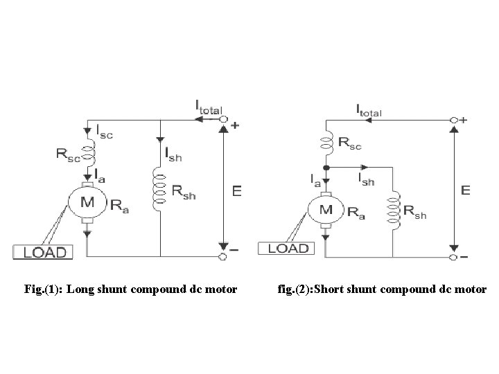 Fig. (1): Long shunt compound dc motor fig. (2): Short shunt compound dc motor