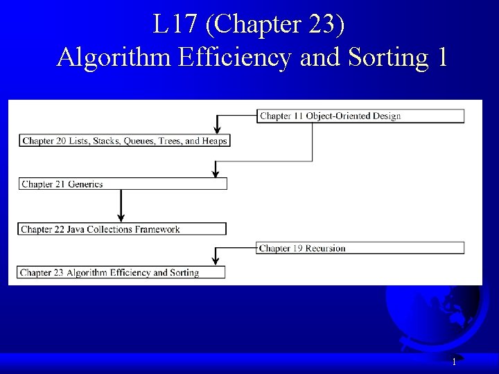 L 17 (Chapter 23) Algorithm Efficiency and Sorting 1 1 