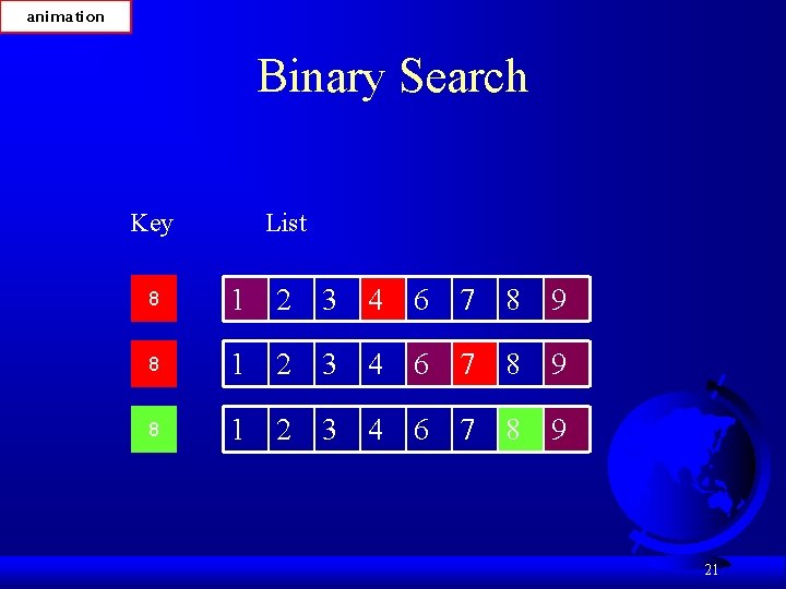 animation Binary Search Key List 8 1 2 3 4 6 7 8 9