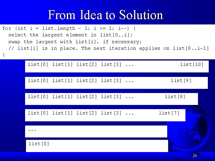 From Idea to Solution for (int i = list. length - 1; i >=