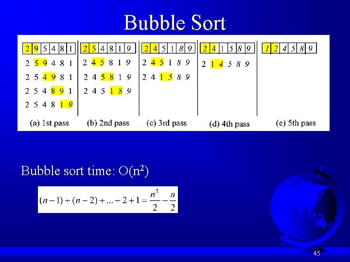 Bubble Sort Bubble sort time: O(n 2) 45 