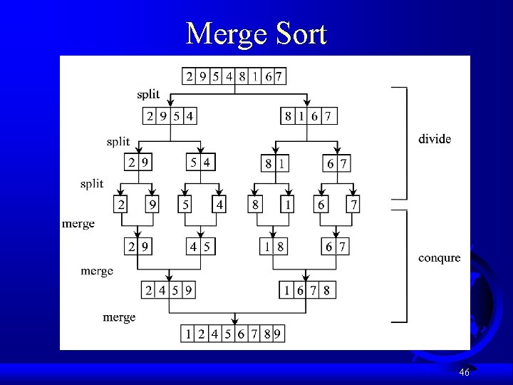 Merge Sort 46 