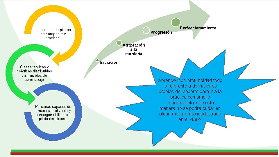 Perfeccionamiento La escuela de pilotos de parapente y tracking Progresión Adaptación a la montaña