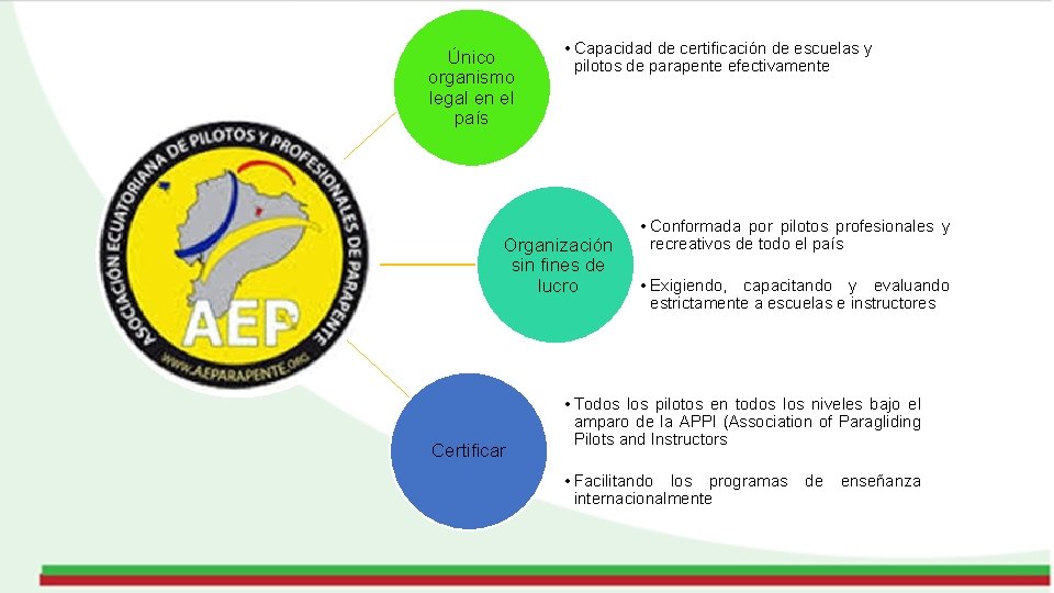 Único organismo legal en el país • Capacidad de certificación de escuelas y pilotos