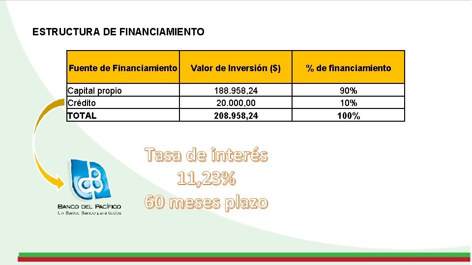 ESTRUCTURA DE FINANCIAMIENTO Fuente de Financiamiento Capital propio Crédito TOTAL Valor de Inversión ($)