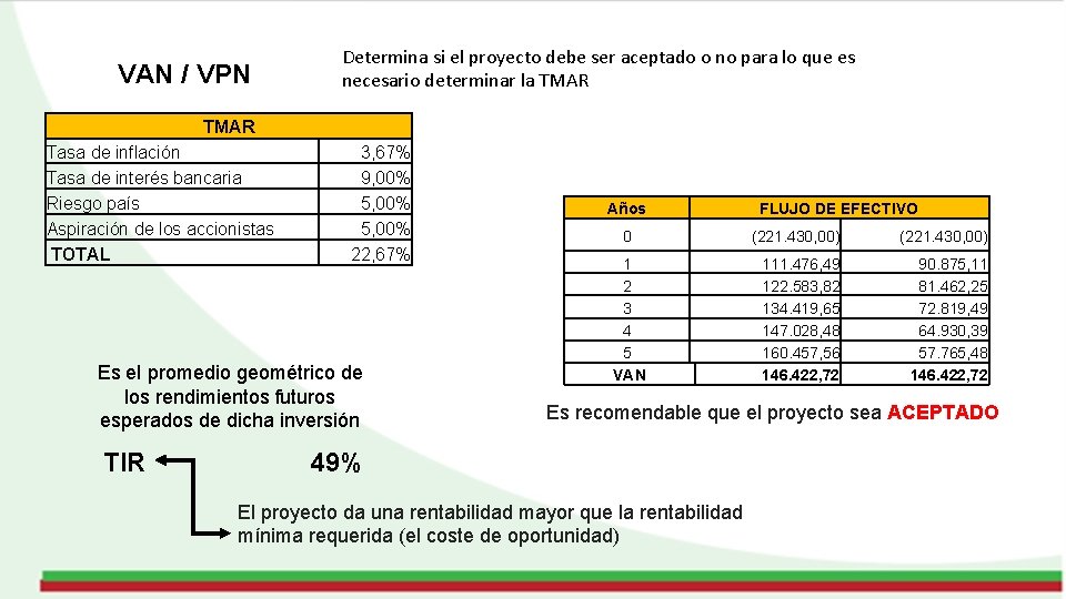 VAN / VPN Determina si el proyecto debe ser aceptado o no para lo