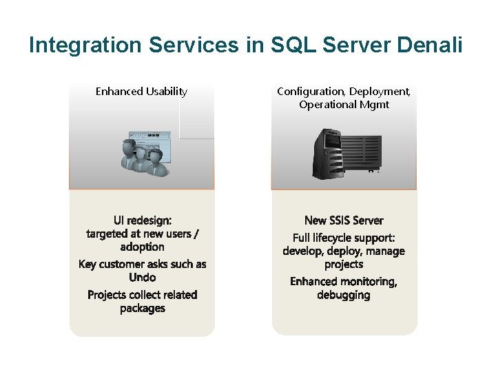 Integration Services in SQL Server Denali Enhanced Usability BIA 380 M • What’s Coming