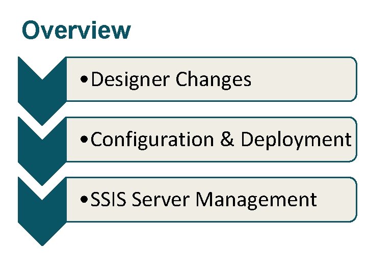 Overview • Designer Changes • Configuration & Deployment • SSIS Server Management BIA 380