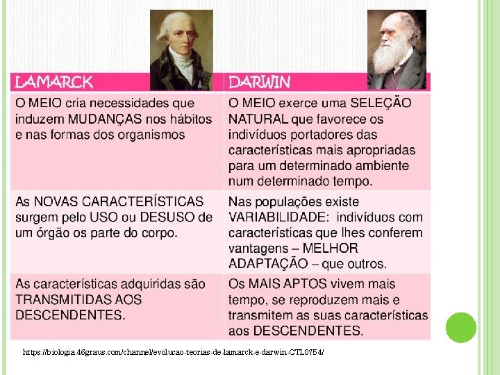 https: //biologia. 46 graus. com/channel/evolucao-teorias-de-lamarck-e-darwin-CTL 0754/ https: //biologia. 46 graus. com/channel/evolucao-teorias-de-lamarck-e-darwin-CTL 0754/