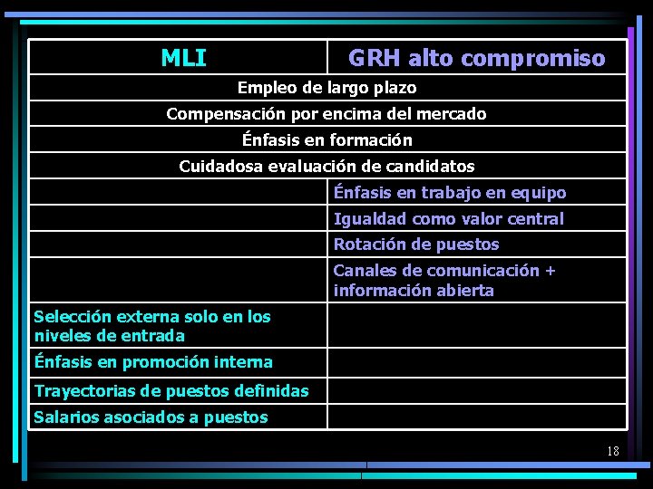 MLI GRH alto compromiso Empleo de largo plazo Compensación por encima del mercado Énfasis