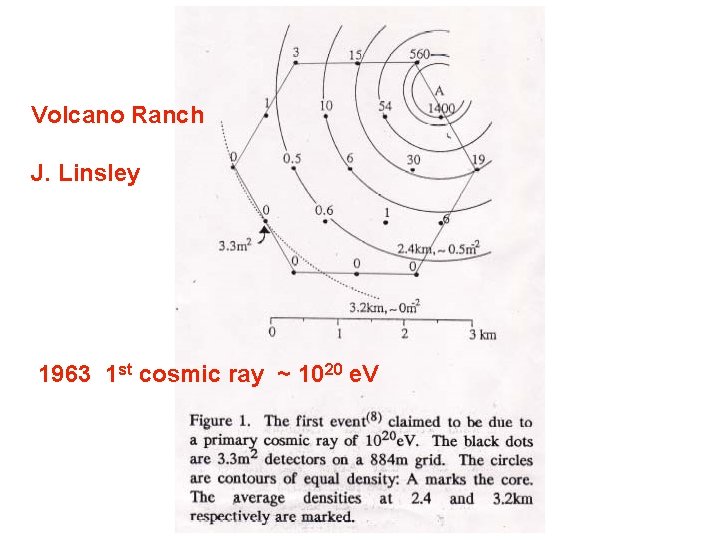 Volcano Ranch J. Linsley 1963 1 st cosmic ray ~ 1020 e. V 