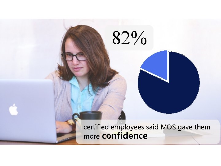 82% certified employees said MOS gave them more confidence 