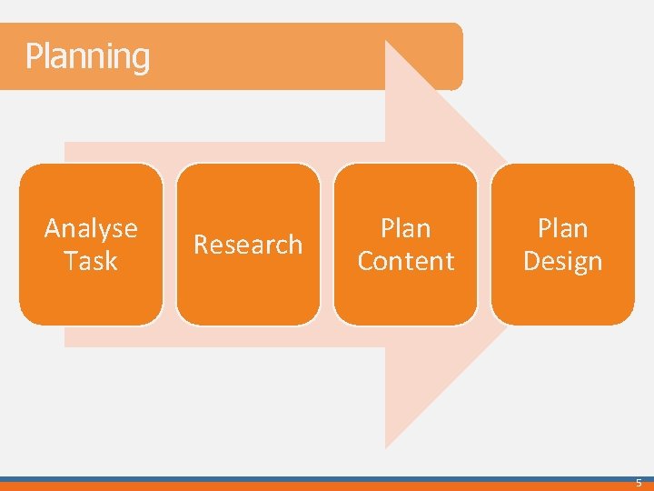 Planning Analyse Task Research Plan Content Plan Design 5 