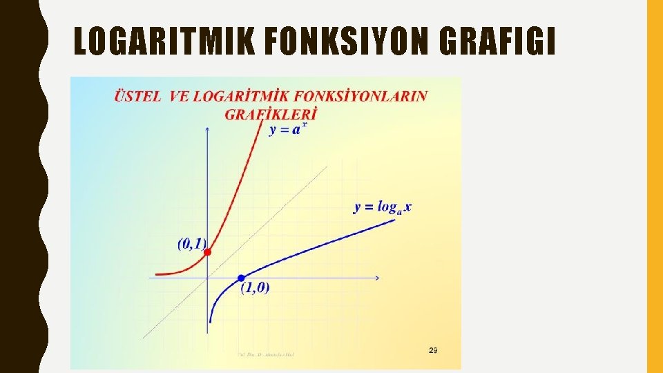 LOGARITMIK FONKSIYON GRAFIGI NİŞANTAŞI ÜNİVERSİTESİ © 