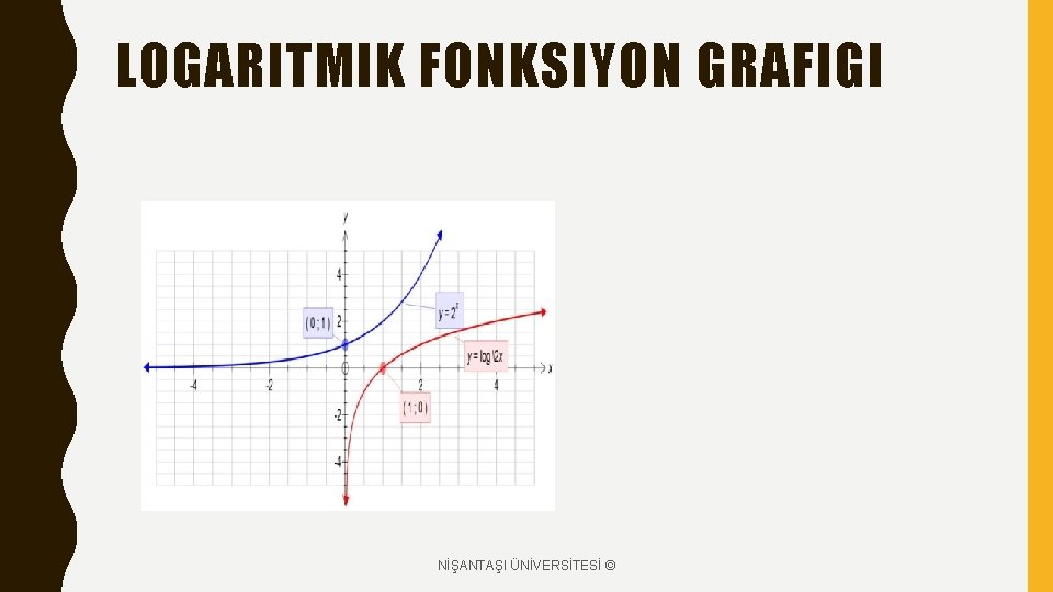 LOGARITMIK FONKSIYON GRAFIGI NİŞANTAŞI ÜNİVERSİTESİ © 