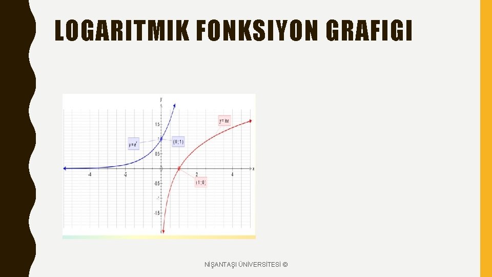 LOGARITMIK FONKSIYON GRAFIGI NİŞANTAŞI ÜNİVERSİTESİ © 