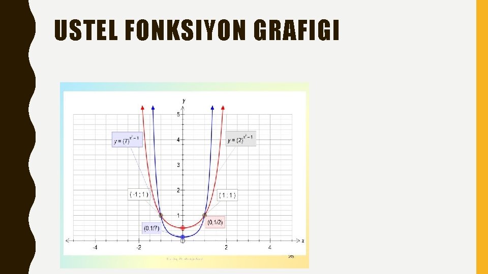 USTEL FONKSIYON GRAFIGI NİŞANTAŞI ÜNİVERSİTESİ © 