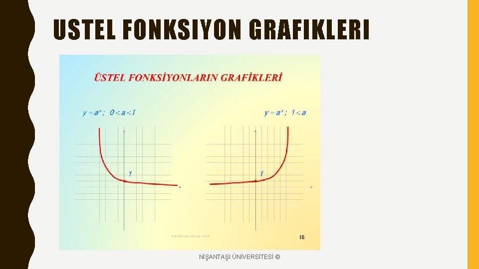 USTEL FONKSIYON GRAFIKLERI NİŞANTAŞI ÜNİVERSİTESİ © 