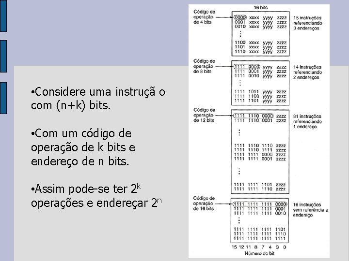  • Considere uma instruçã o com (n+k) bits. • Com um código de