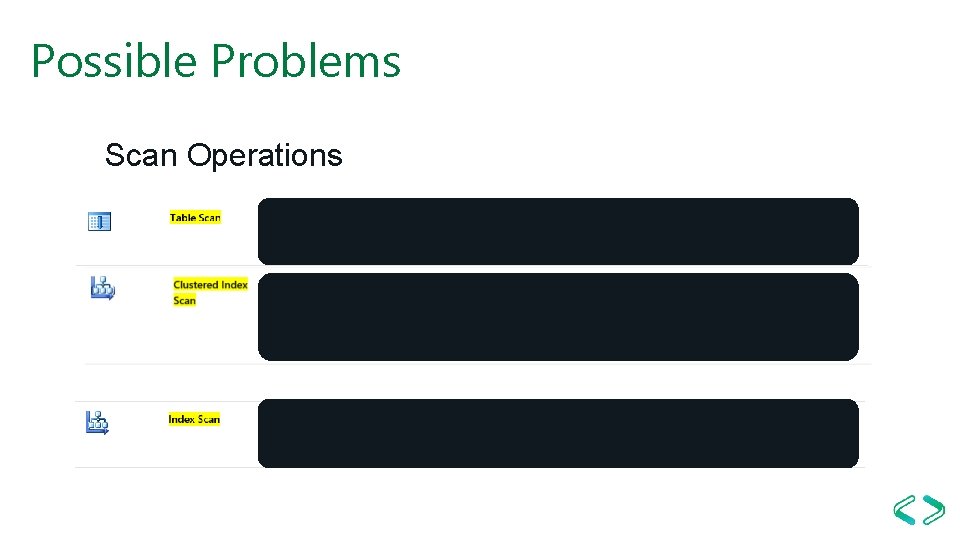 Possible Problems Scan Operations Possible Problems Scan Operations