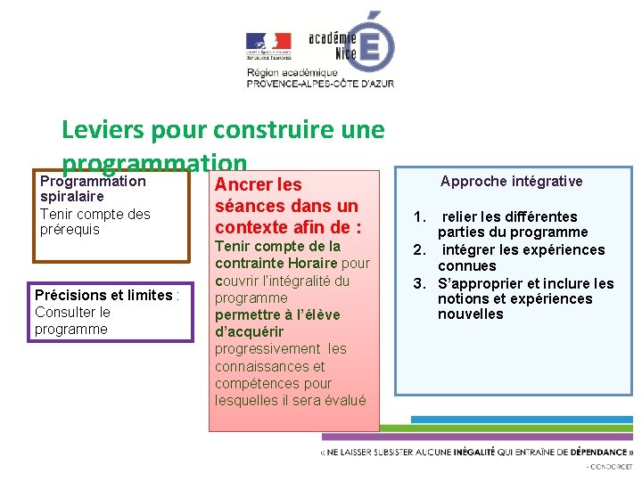 Leviers pour construire une programmation Programmation spiralaire Tenir compte des prérequis Précisions et limites