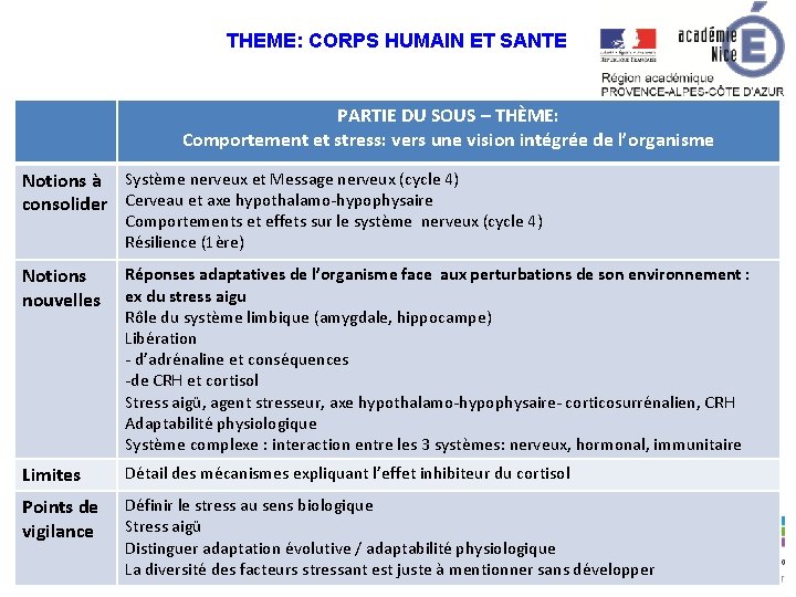 THEME: CORPS HUMAIN ET SANTE PARTIE DU SOUS – THÈME: Comportement et stress: vers