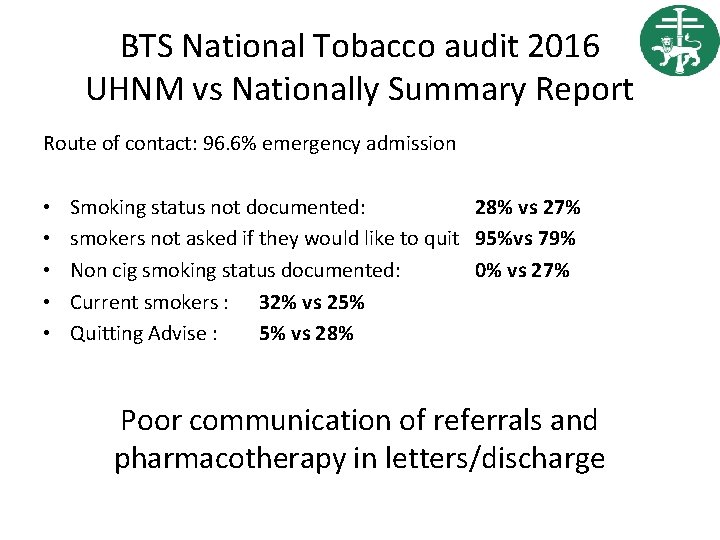 BTS National Tobacco audit 2016 UHNM vs Nationally Summary Report Route of contact: 96.