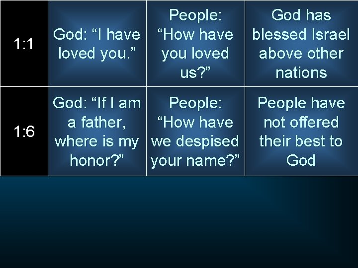 1: 1 God: “I have loved you. ” People: “How have you loved us?