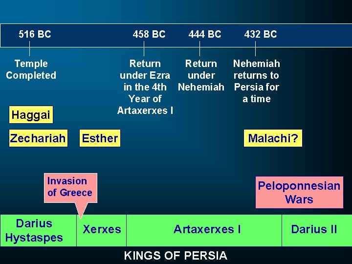 516 BC 458 BC Temple Completed Esther Malachi? Invasion of Greece Darius Hystaspes 432