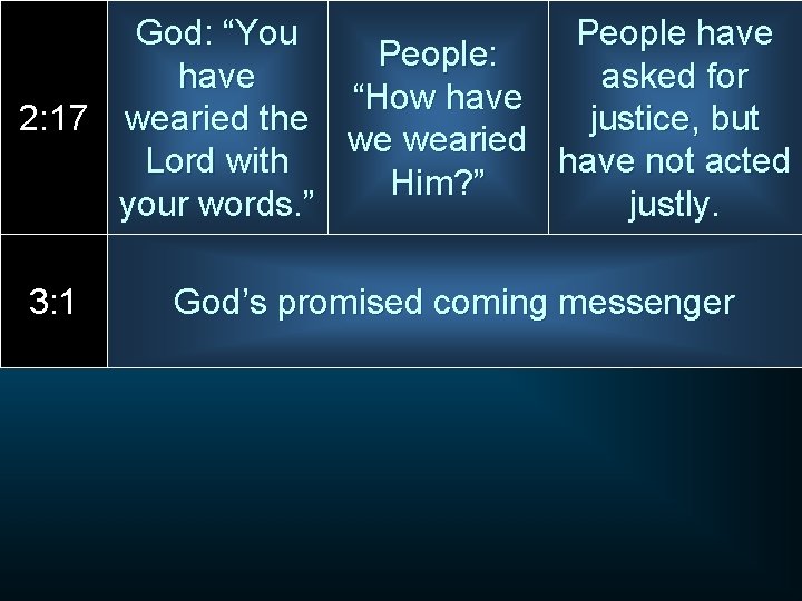 God: “You People have People: have asked for “How have justice, but 2: 17